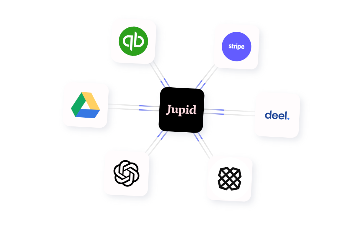 Integration diagram showing Jupid connected to various services