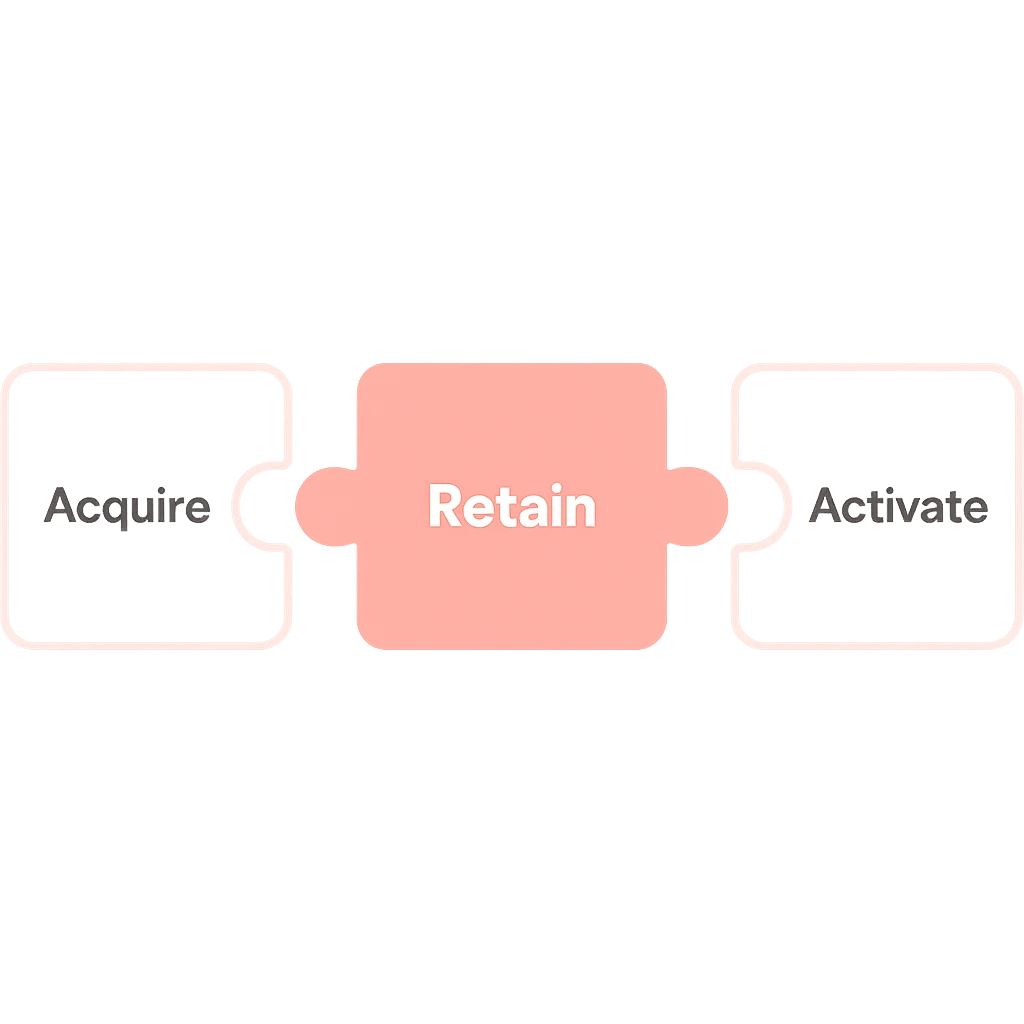 Acquire, Retain, Activate puzzle pieces